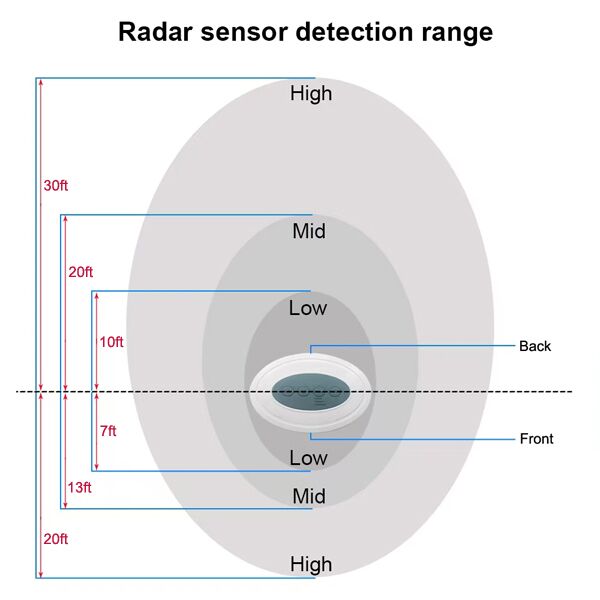Safety Technology Barking Dog Alarm - Image 6